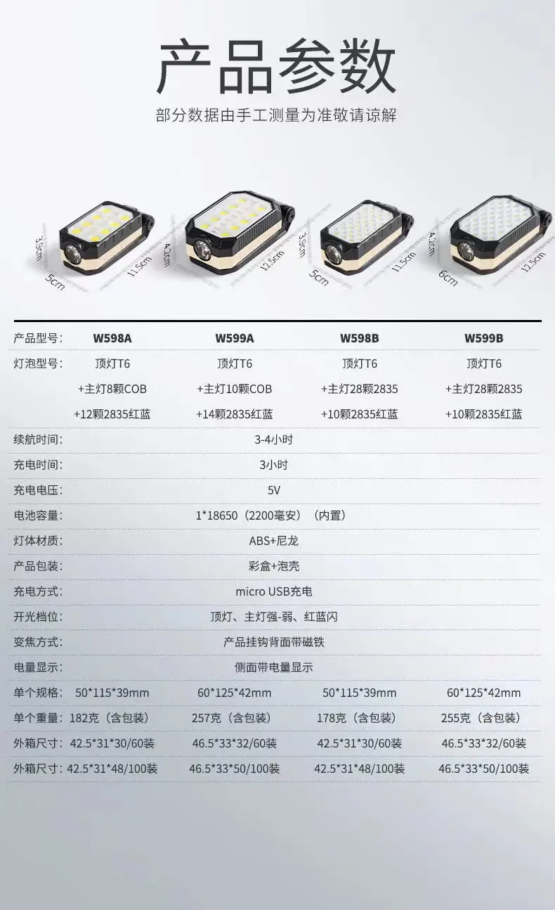 Multi-function COB Work Lamp USB Charging Emergency Warning Flashlight β feature 3
