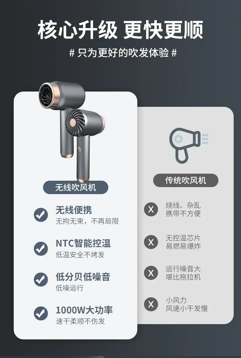 Rechargeable Hair Dryer Dark Gray High Speed Negative Ion — feature 11