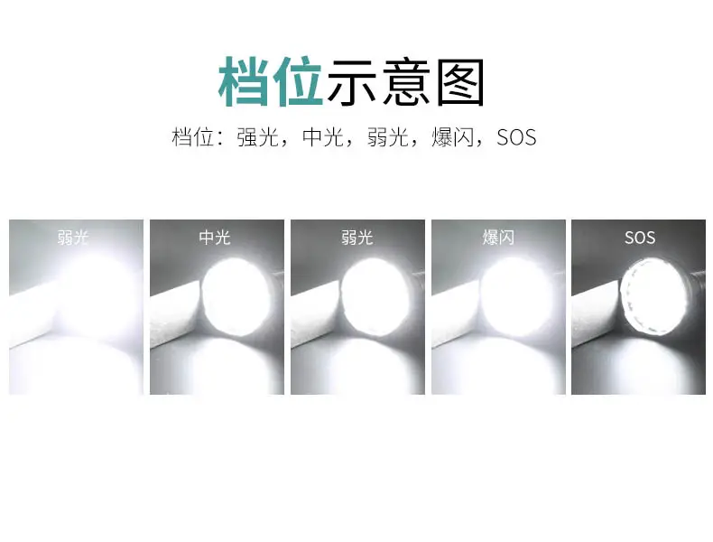 6500LM Laser Flashlight with Type-C Charging — feature 16