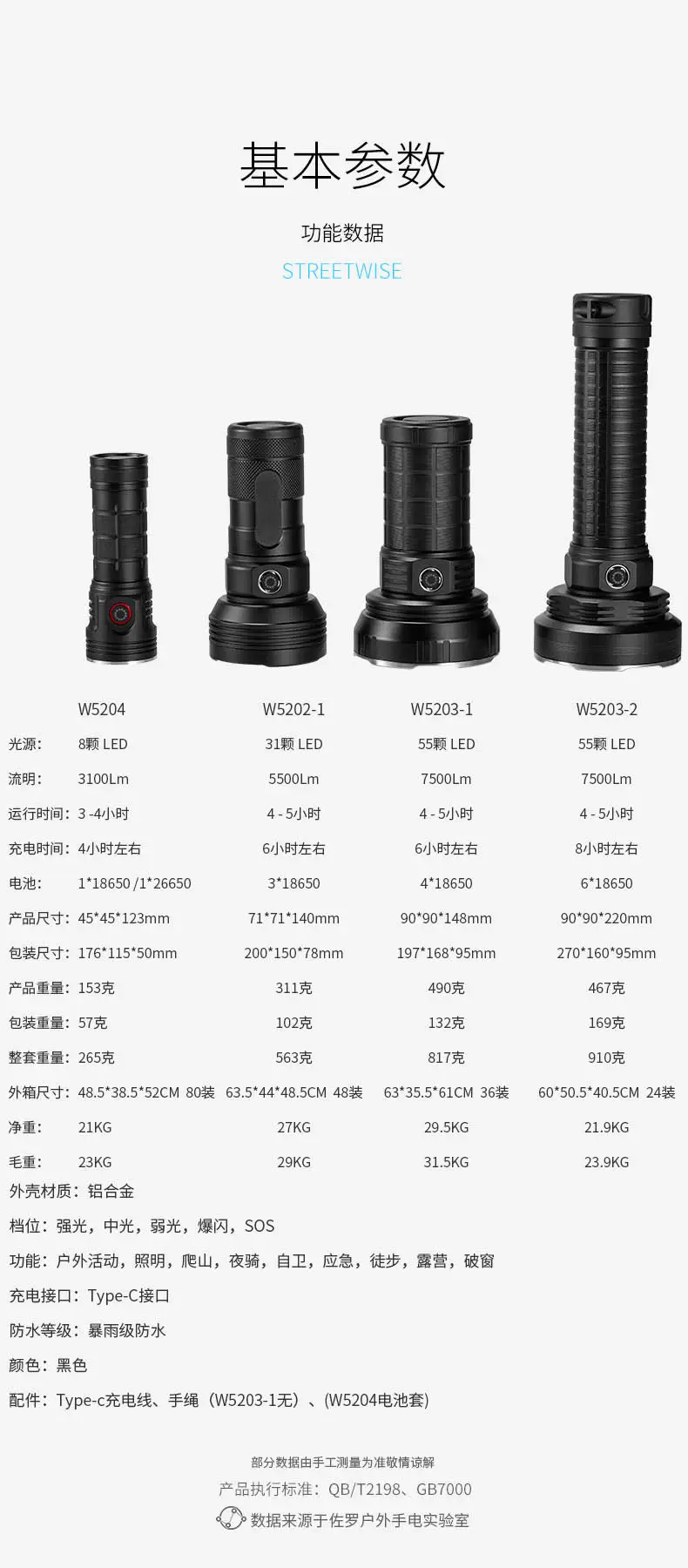 6500LM Laser Flashlight with Type-C Charging — feature 20