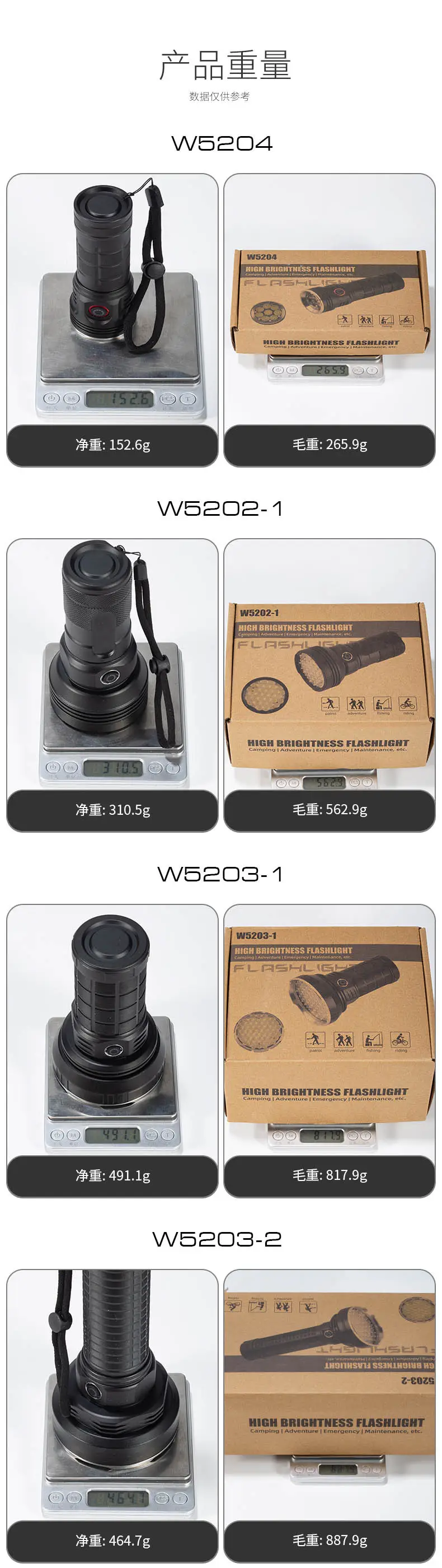 6500LM Laser Flashlight with Type-C Charging — feature 21
