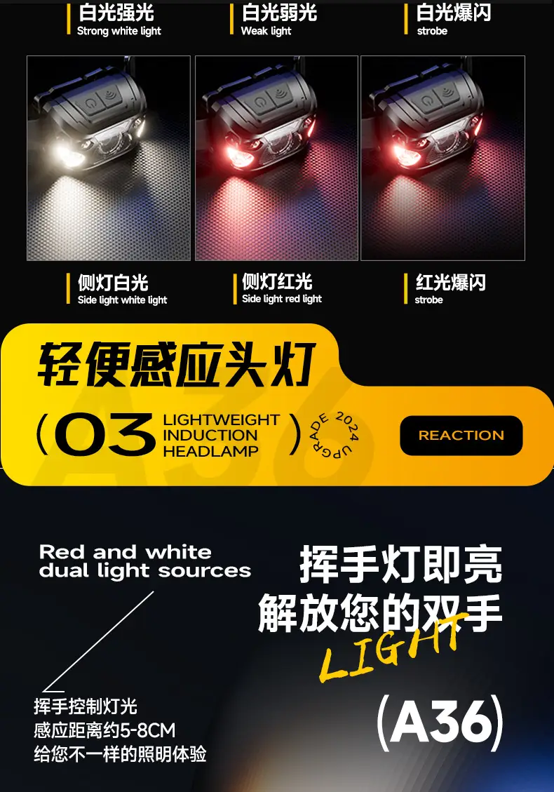 LED Headlamp with Digital Display 100lm Outdoor Use β feature 10