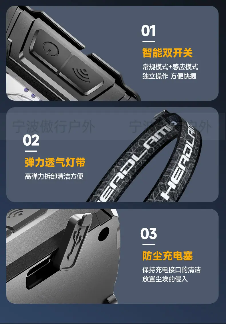 LED Headlamp with Digital Display 100lm Outdoor Use β feature 18