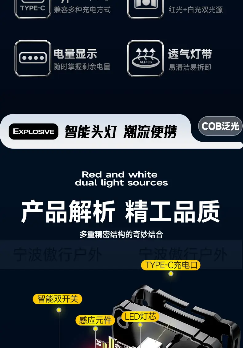 LED Headlamp with Digital Display 100lm Outdoor Use β feature 4