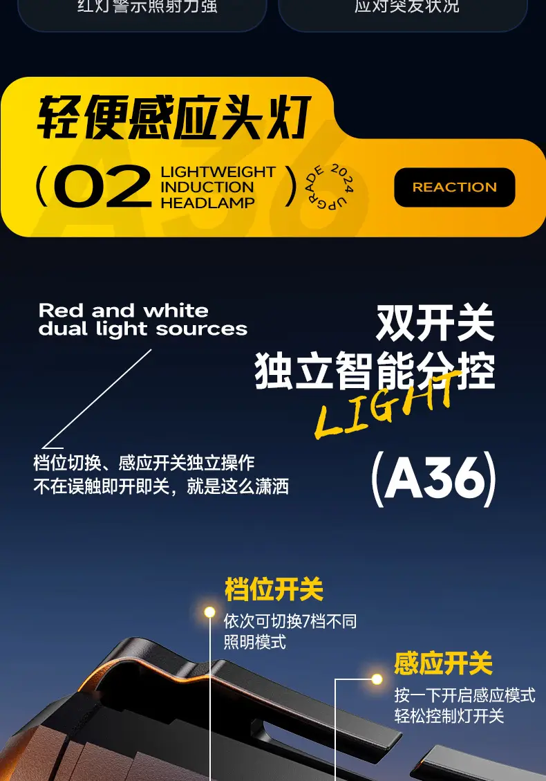 LED Headlamp with Digital Display 100lm Outdoor Use β feature 8
