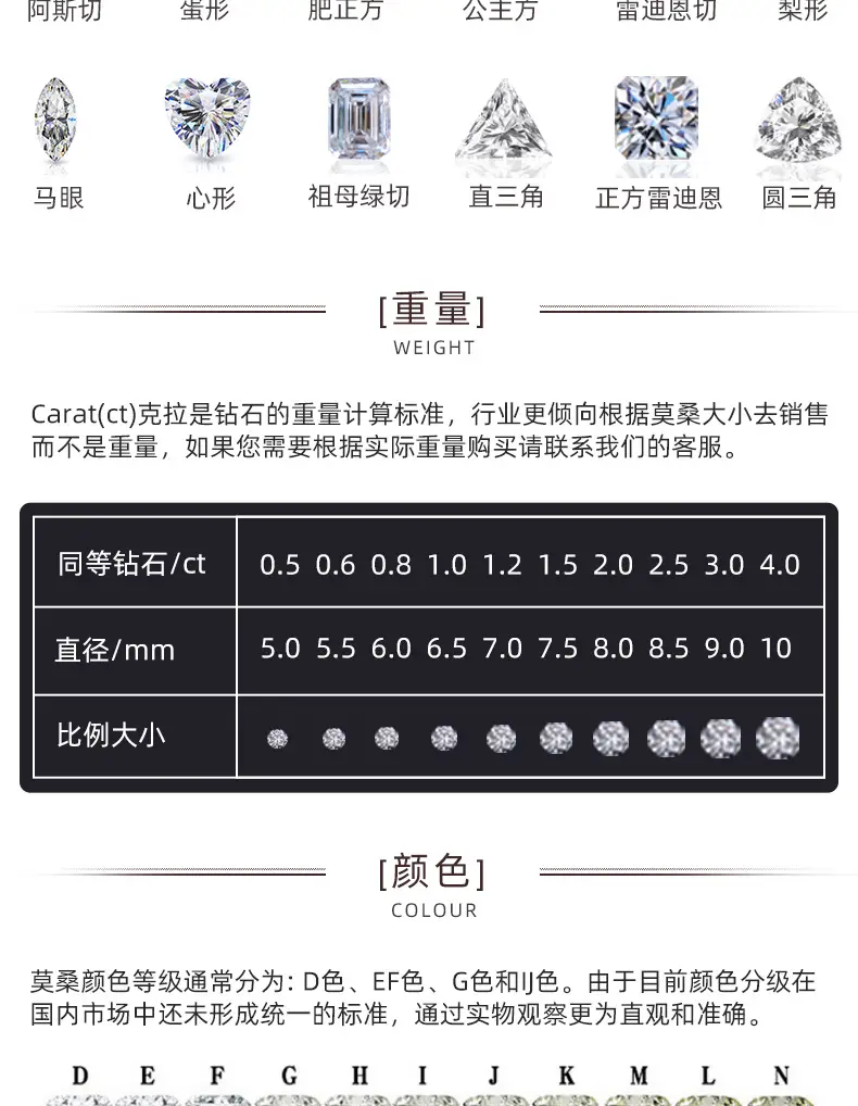 Moissanite Bare Stone Round DEFGH Set — feature 6