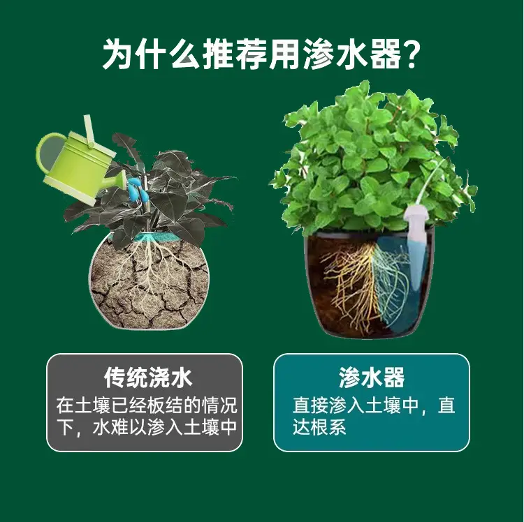 Small Automatic Flower Watering Ceramic Water Seepage Device, Drip Irrigation Device for Lazy People When Going on Business Trips, Water Replenishment Tool, Drip Irrigation Pipe — feature 6