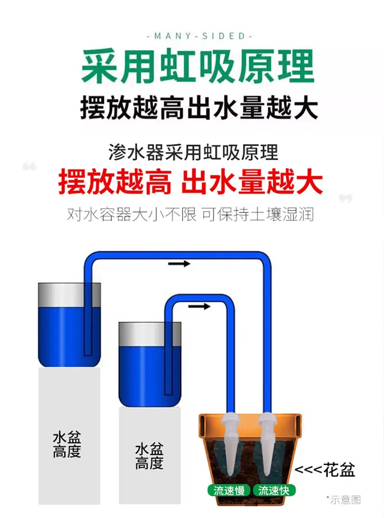 Small Automatic Flower Watering Ceramic Water Seepage Device, Drip Irrigation Device for Lazy People When Going on Business Trips, Water Replenishment Tool, Drip Irrigation Pipe — feature 7