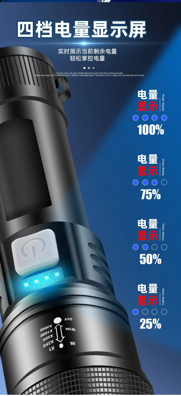 Cross-border Quad-Core Strong Light Flashlight with Type-C Charging — feature 13