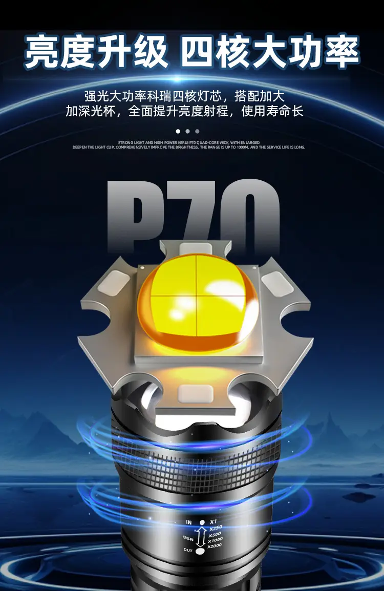 Cross-border Quad-Core Strong Light Flashlight with Type-C Charging — feature 3