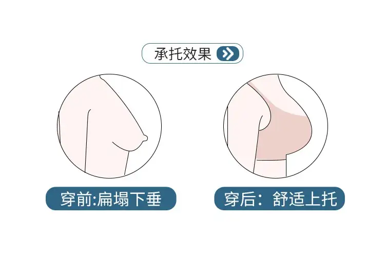 Women's Jelly Soft Anti-Sagging Push-Up Bra — feature 3