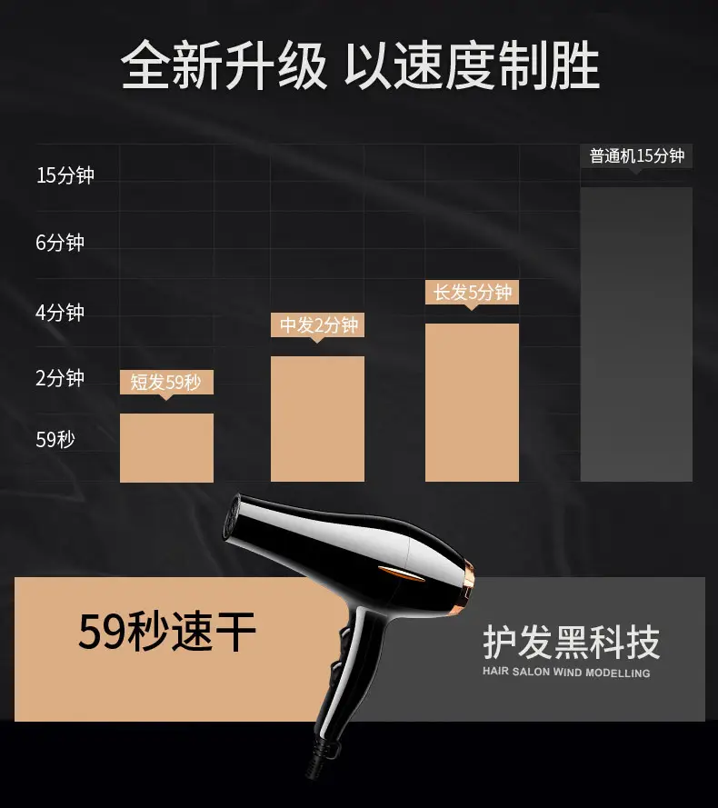 Negative Ion Hair Dryer with Big Wind & Blue Light — feature 9