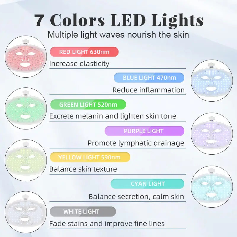 Led Photon Skin Home Use Cross-Border Wireless Spectrometer Red Light Facial Mask Device 7-Color Light Silicone Beauty Mask