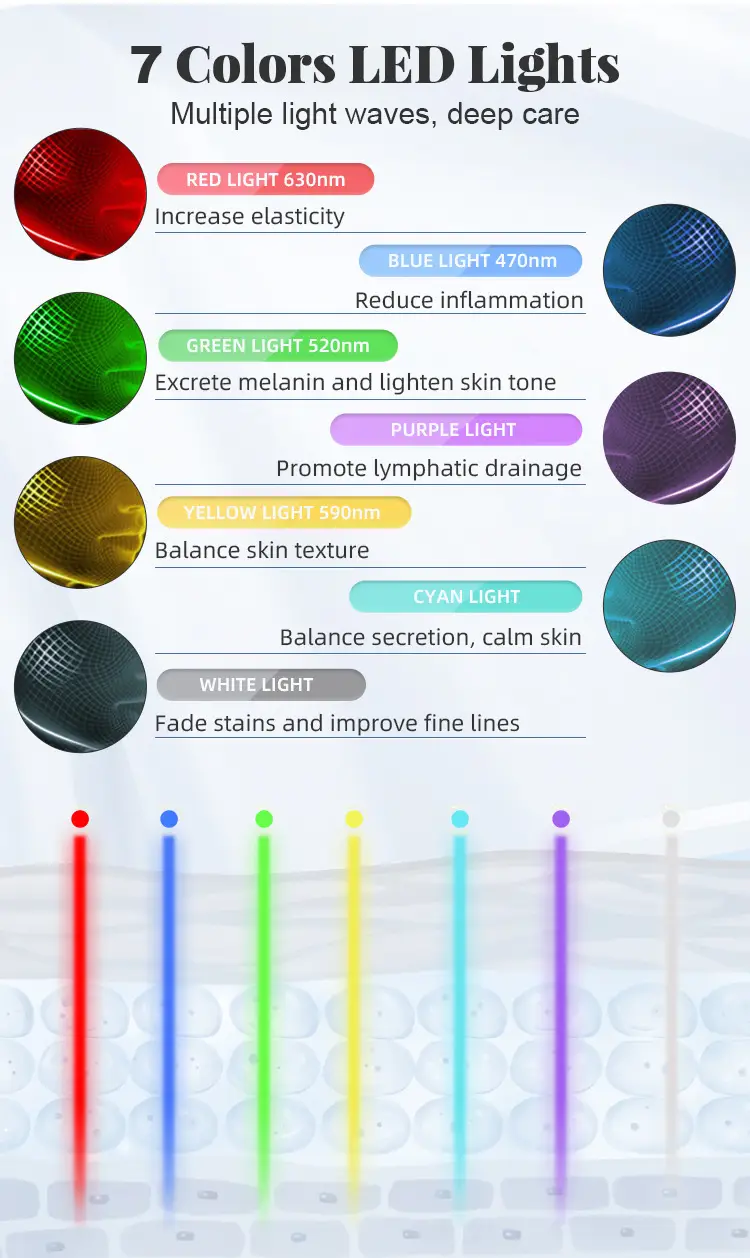 Led Photon Skin Home Use Cross-Border Wireless Spectrometer Red Light Facial Mask Device 7-Color Light Silicone Beauty Mask — feature 3