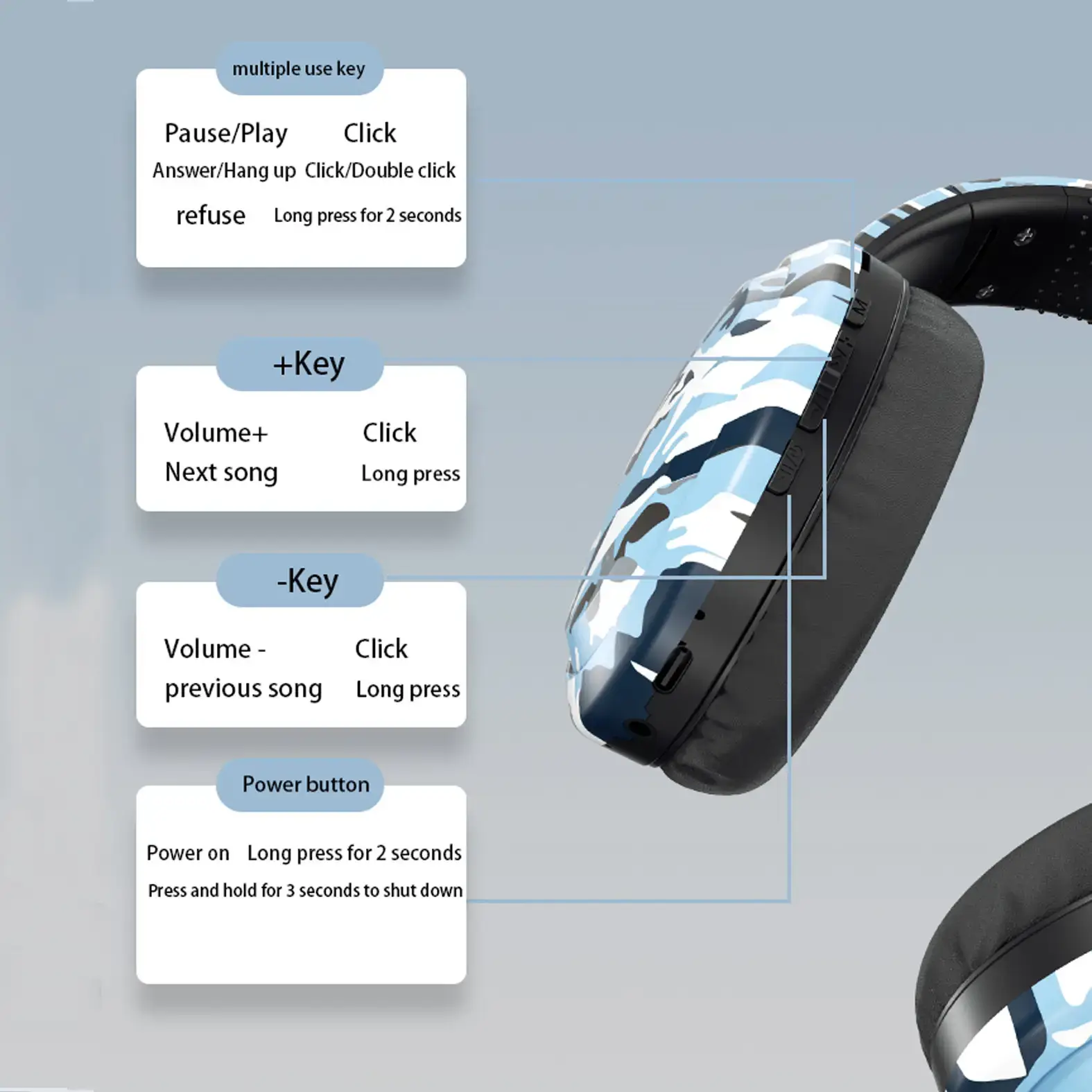 European American Camouflage Bluetooth Headset with Ultra Long Battery