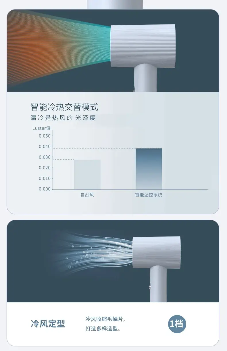 Intelligent Hair Dryer with Blue Light & High Wind — feature 16
