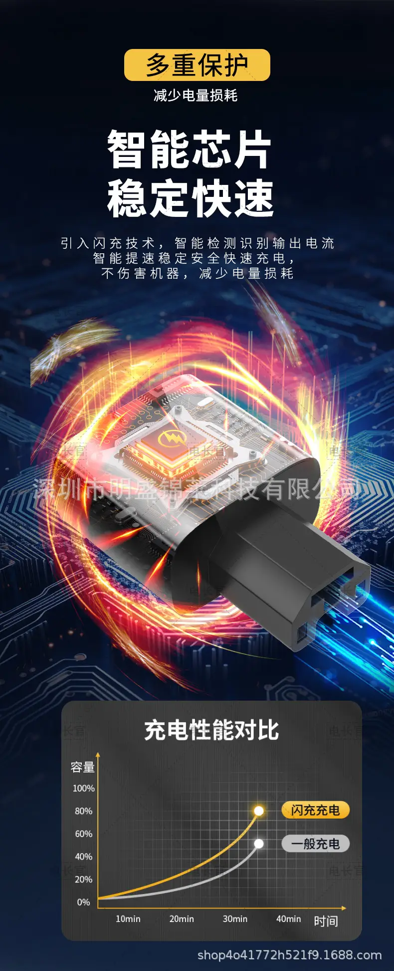 Electric Car USB Charger 12-120V 12W — feature 5