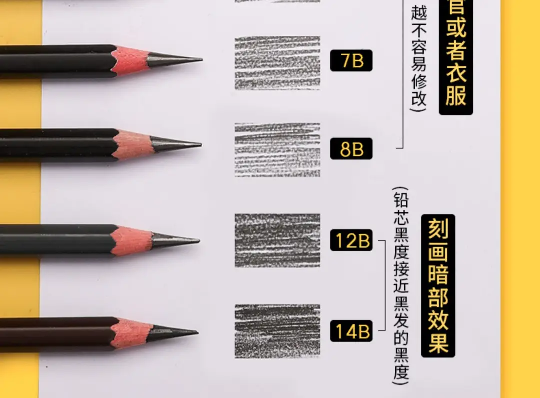 Marley Pencil Sketch Carbon Pen Drawing Painting Sketch Carbon Pen Hard Medium Soft White Carbon Pen Special for Beginners Art Students — feature 19