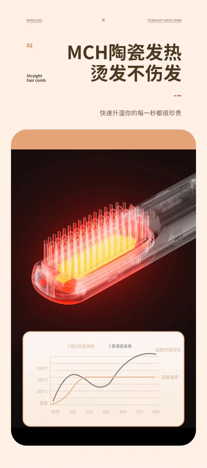 Wireless Hair Straightener with Negative Ion Technology — feature 33