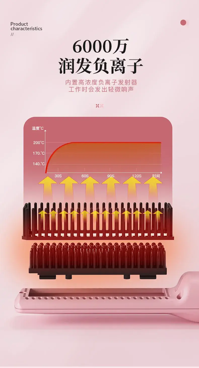 Wireless Hair Straightener with Negative Ion Technology — feature 38