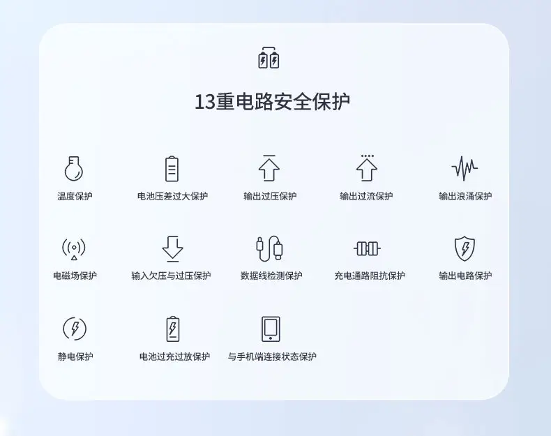 Cross-border Magsafe Magnetic Wireless Fast Charging Treasure Ultra-thin Portable Super Fast Charging 10000 mA Mobile — feature 20