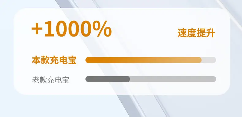 Cross-border Magsafe Magnetic Wireless Fast Charging Treasure Ultra-thin Portable Super Fast Charging 10000 mA Mobile — feature 8