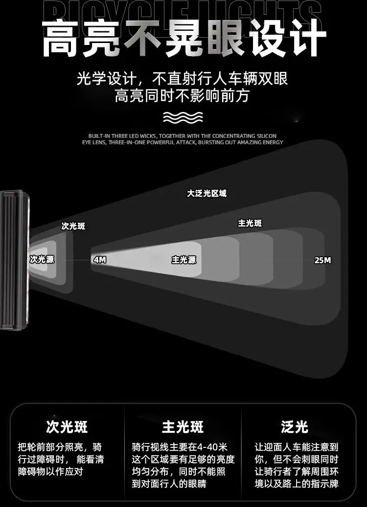 USB LED Headlight for Bikes Night Riding Flashlight — feature 12