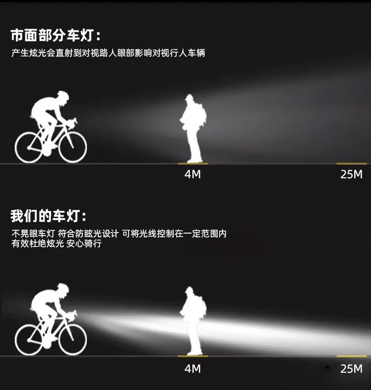 USB LED Headlight for Bikes Night Riding Flashlight — feature 13