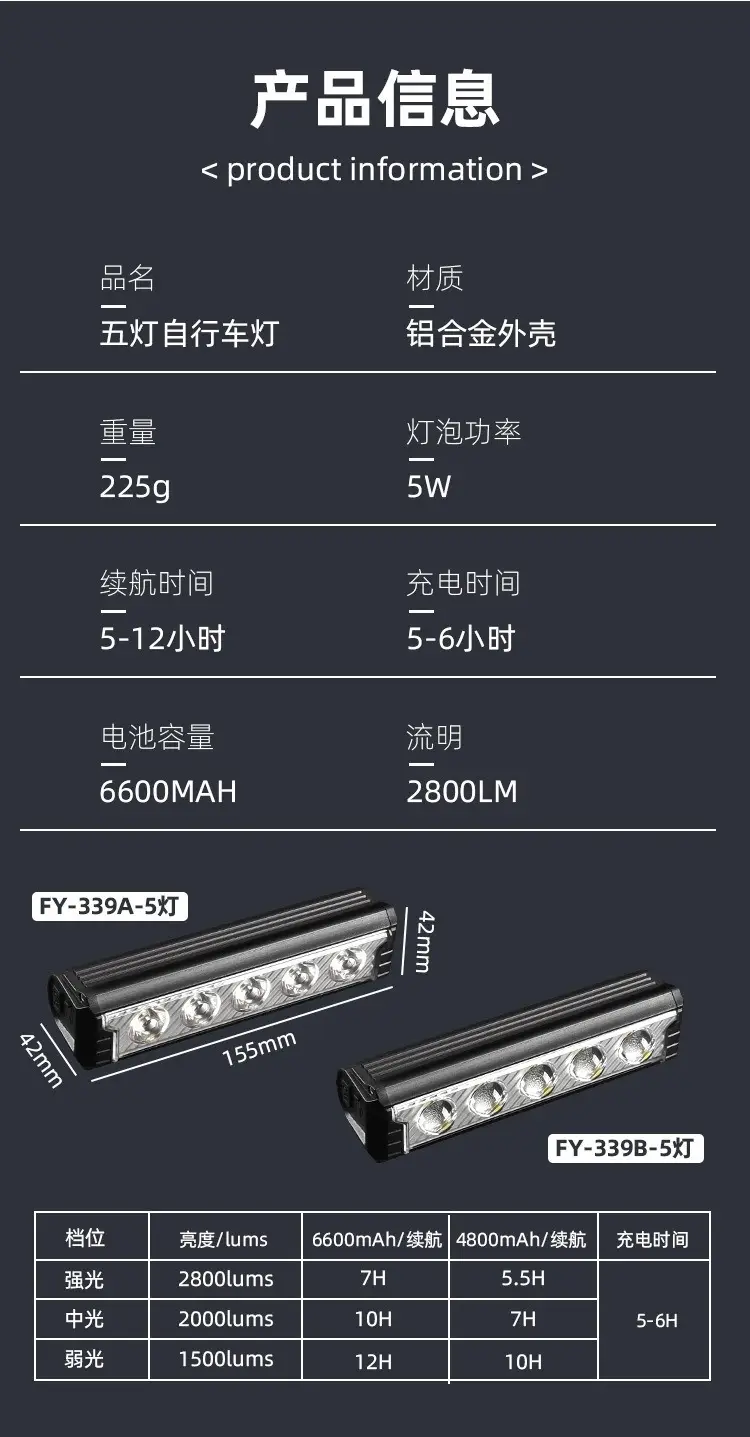 USB LED Headlight for Bikes Night Riding Flashlight — feature 22