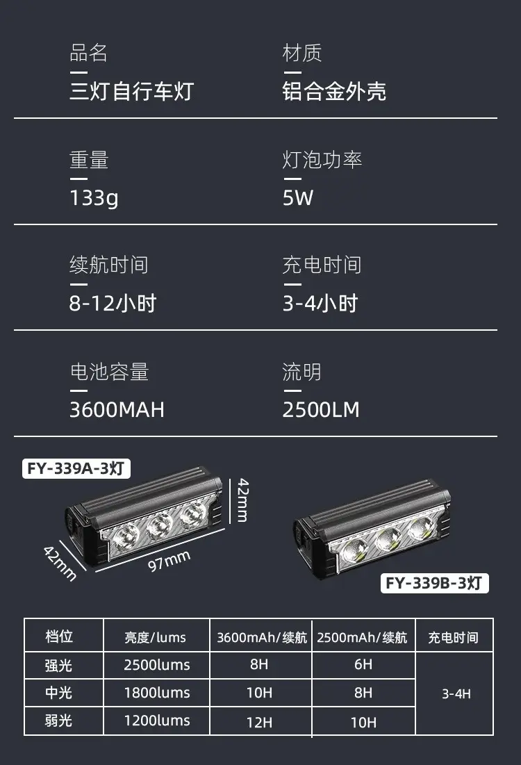 USB LED Headlight for Bikes Night Riding Flashlight — feature 23