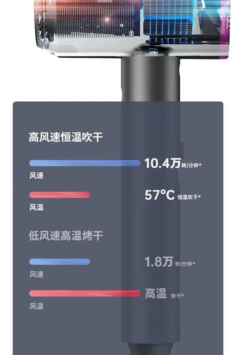 Hair Dryer with Cold & Hot Wind, Negative Ion, No Injury — feature 16