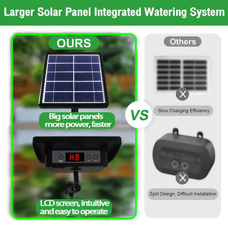Solar Powered Automatic Watering System for 16 Plants — feature 22