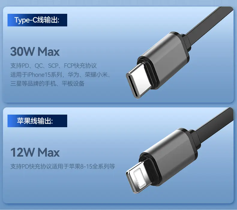 Telescopic Car Charger PD Super Fast Charge Huawei Apple — feature 5