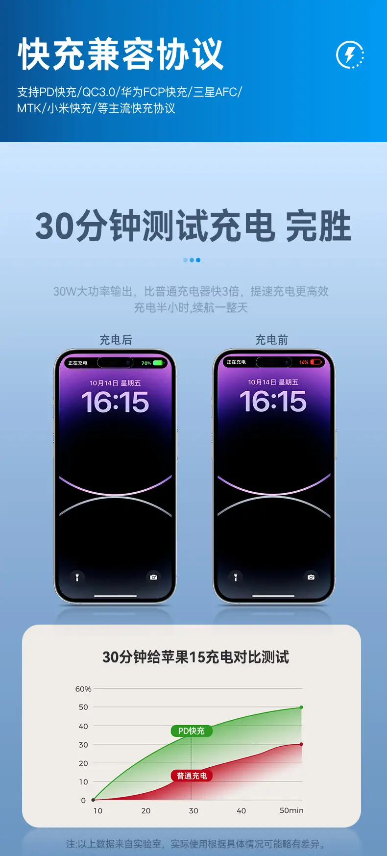 Telescopic Car Charger PD Super Fast Charge Huawei Apple — feature 7