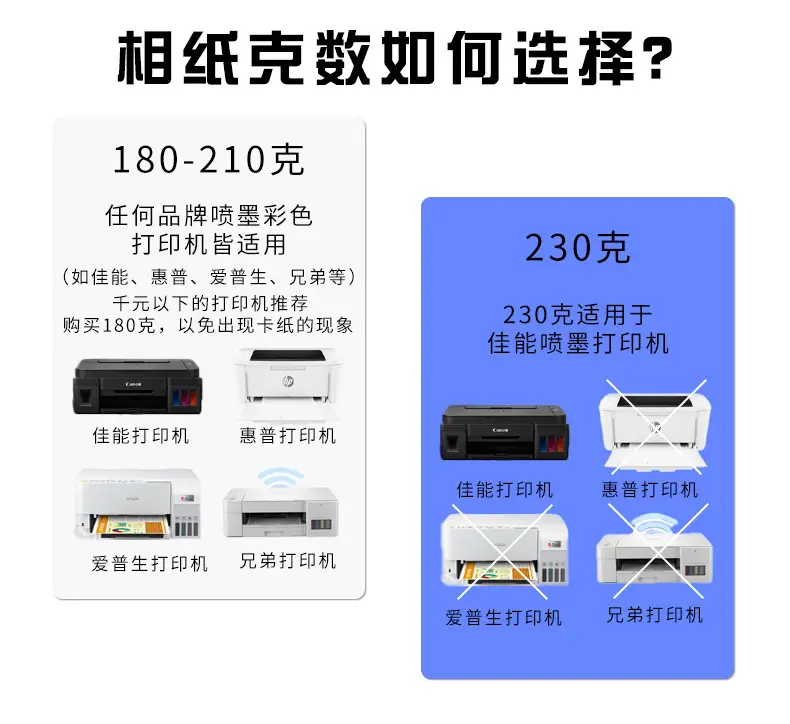 5 inch 6 inch 7 inch photo paper 230g inkjet printing photo RC high gloss suede waterproof photo paper A4 A3 photo paper — feature 4