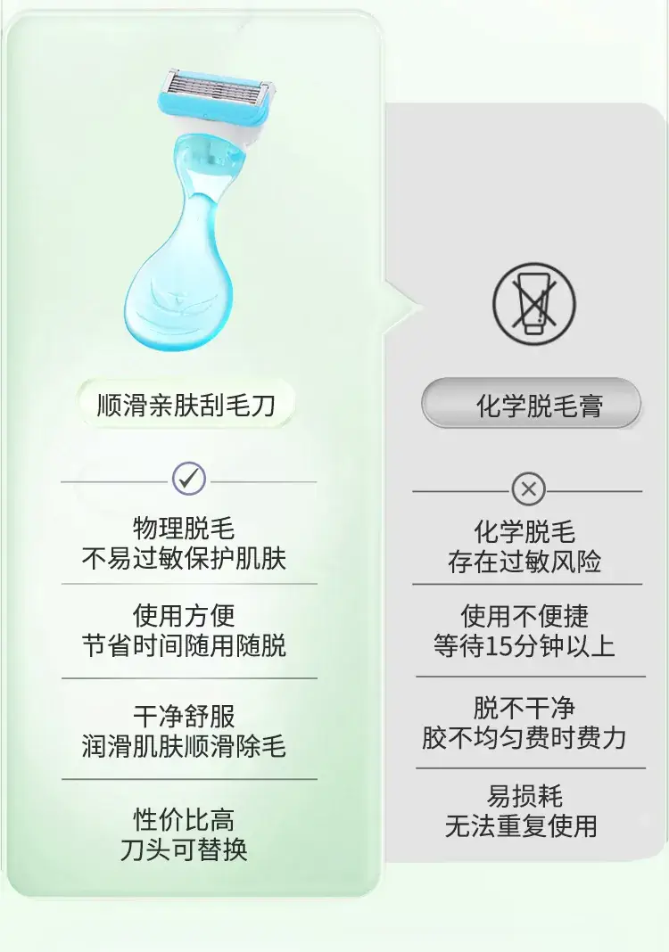 Women's Portable Underarm Hair Removal Razor with Aloe Gel — feature 5