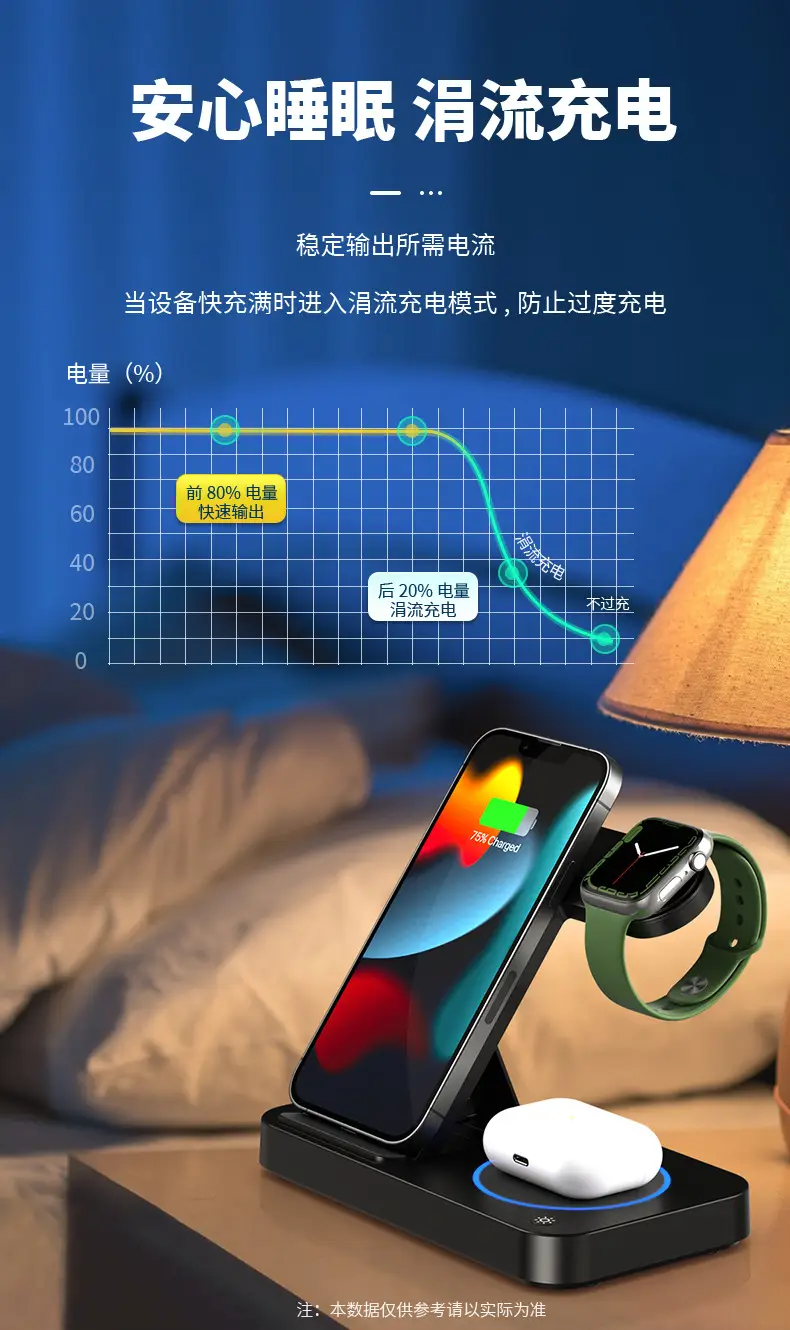 3-in-1 Wireless Charger for Phone Earphones Watch 15W — feature 7