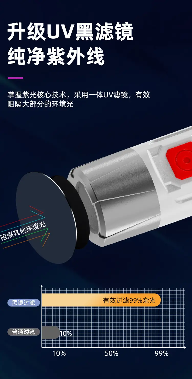 Violet UV Flashlight for Anti-Counterfeiting Detection β feature 7