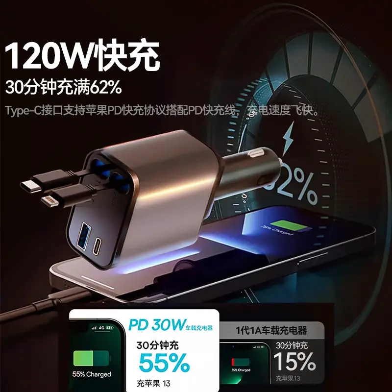 120W Car Charger for iPhone & Android - Image 4
