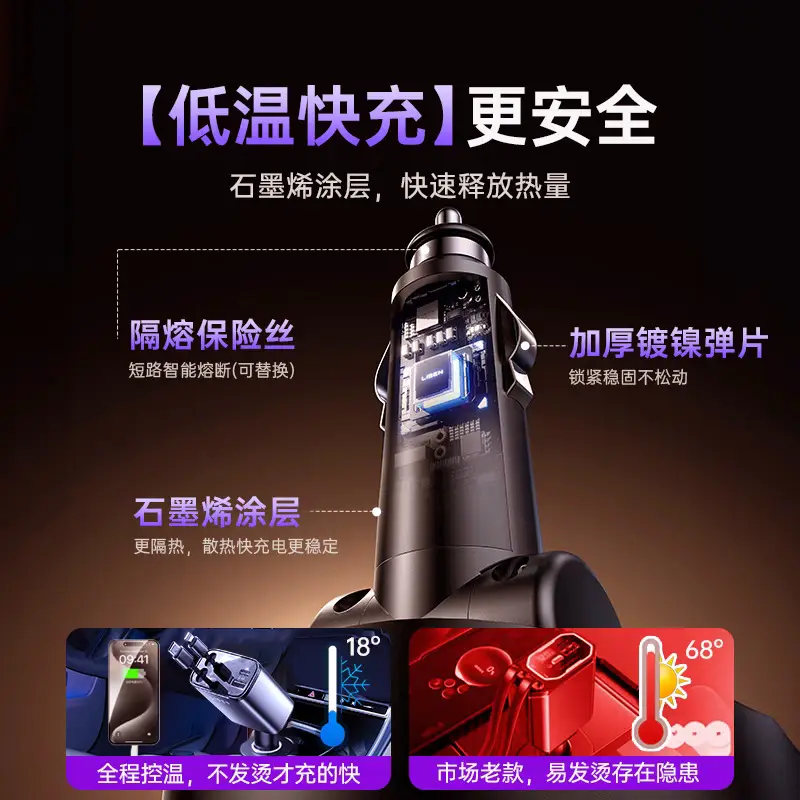 120W Car Charger for iPhone & Android - Image 5
