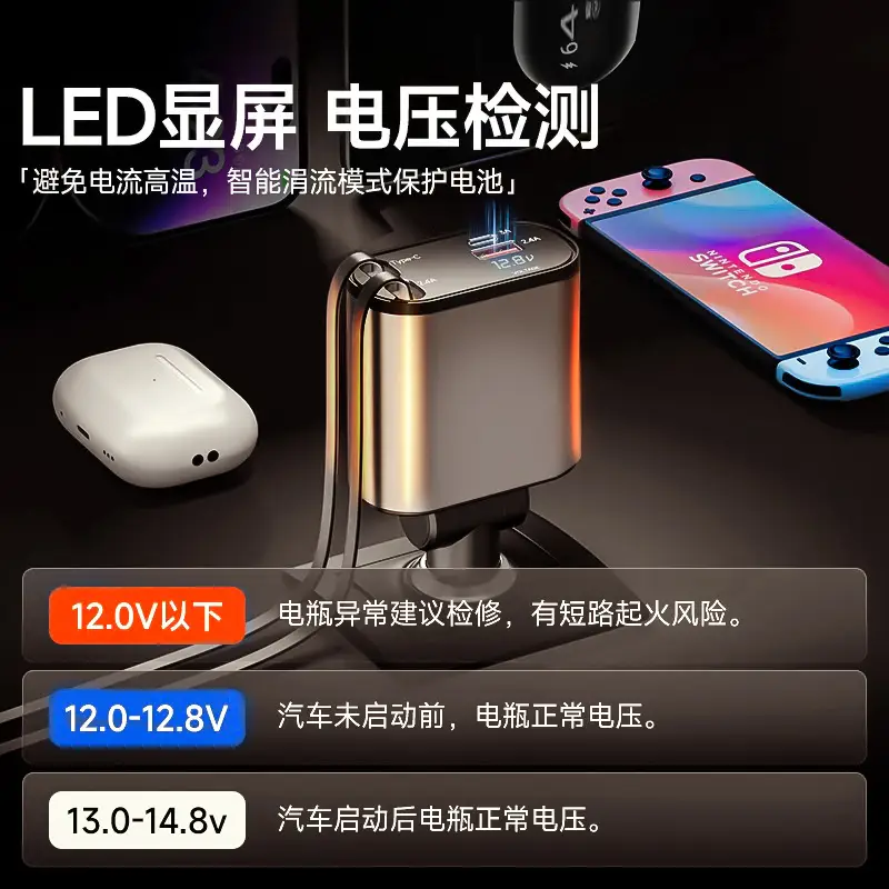 120W Car Charger for iPhone & Android - Image 6