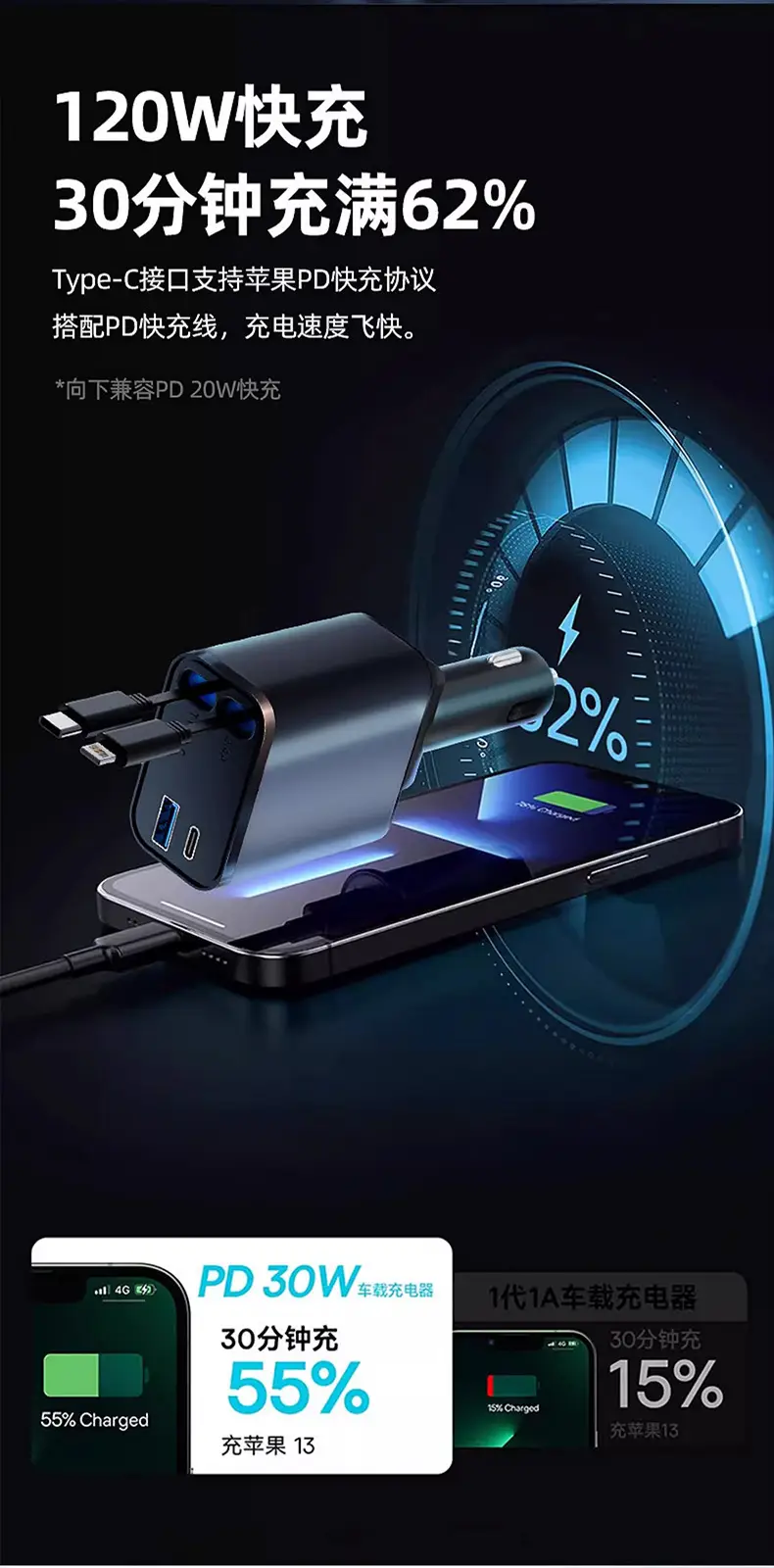 120W Car Charger for iPhone & Android — feature 15