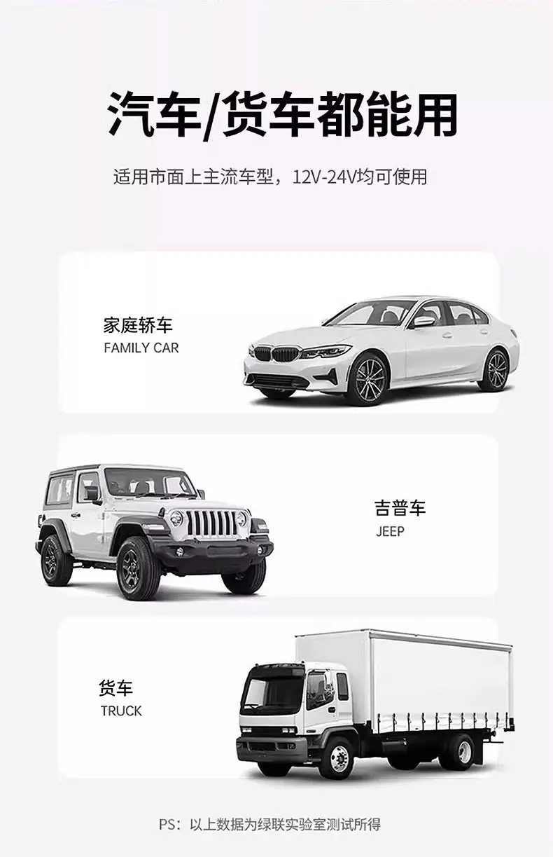 120W Car Charger for iPhone & Android — feature 19