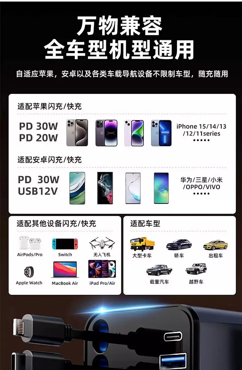 120W Car Charger for iPhone & Android — feature 20