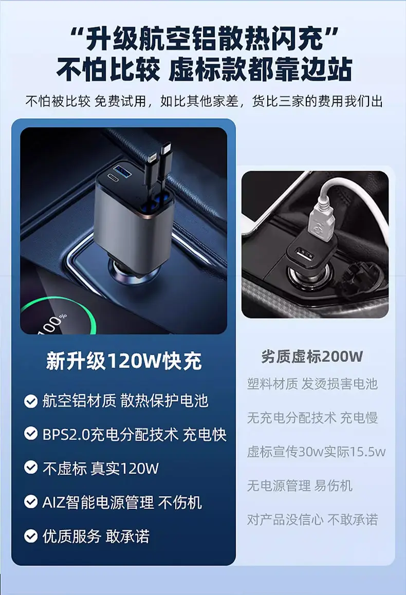 120W Car Charger for iPhone & Android — feature 3