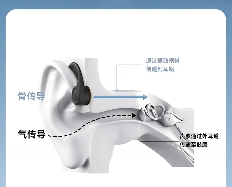 Over-Ear Bluetooth Earphones with Bone Conduction & Long Battery β feature 8