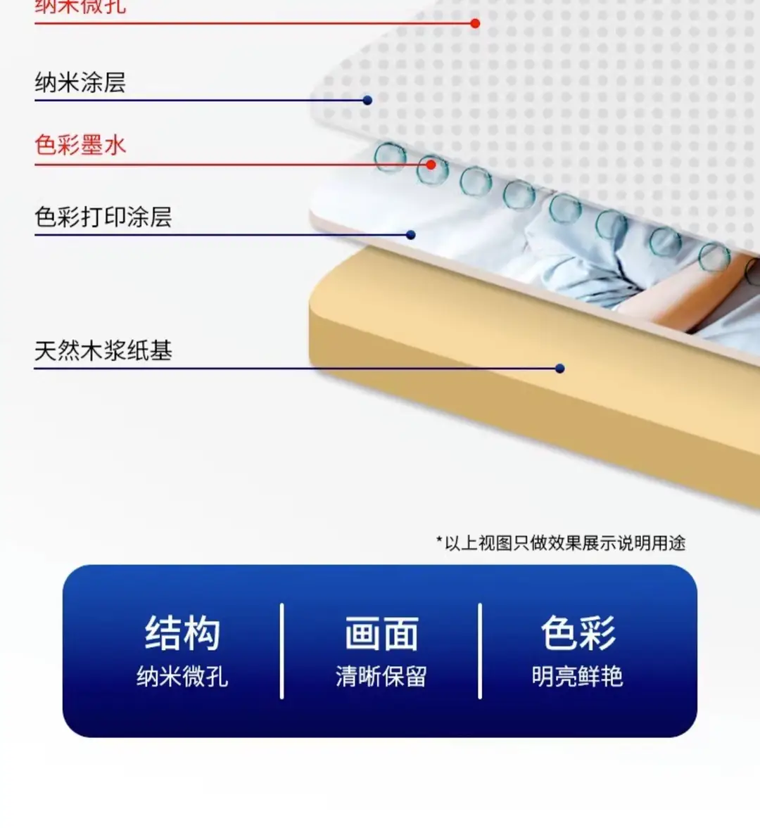 Deli/Deli postage wholesale 6 inch 7 inch photo paper high gloss photo paper A4 inkjet printer special photo paper — feature 7