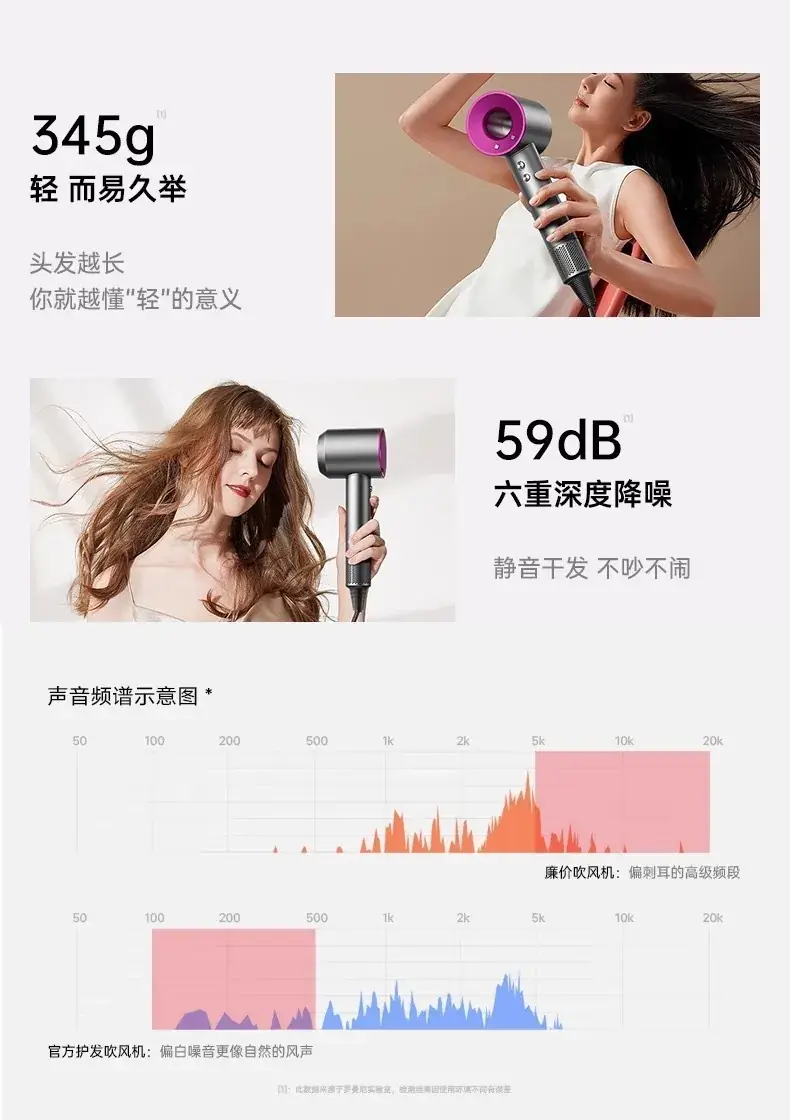 Purple Hair Dryer with Negative Ion Technology — feature 20