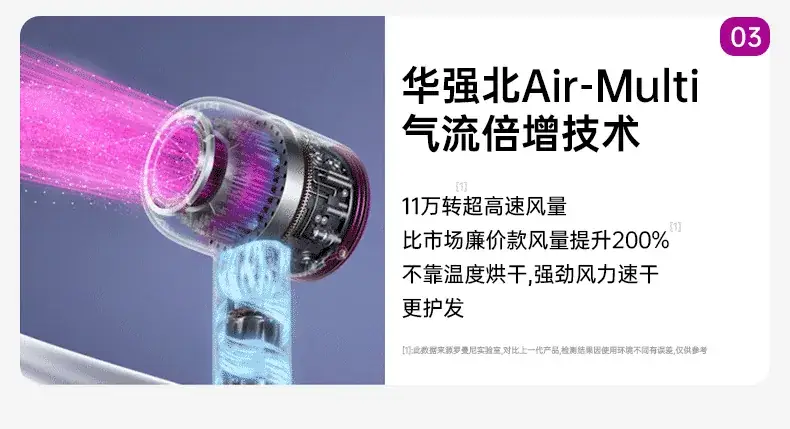 Purple Hair Dryer with Negative Ion Technology — feature 4