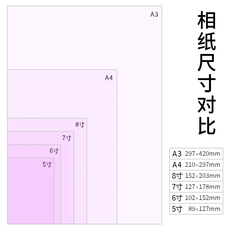 Kodak Photo Paper Inkjet Printing 4R Color A4 Printing Paper 5 Inch 6 Inch 7 Inch RC High Glow Photo Printing Photo Paper — feature 2
